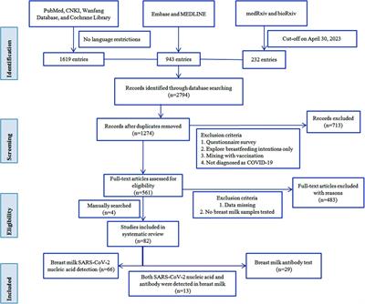 Breastfeeding vs. breast milk transmission during COVID-19 pandemic, which is more important?